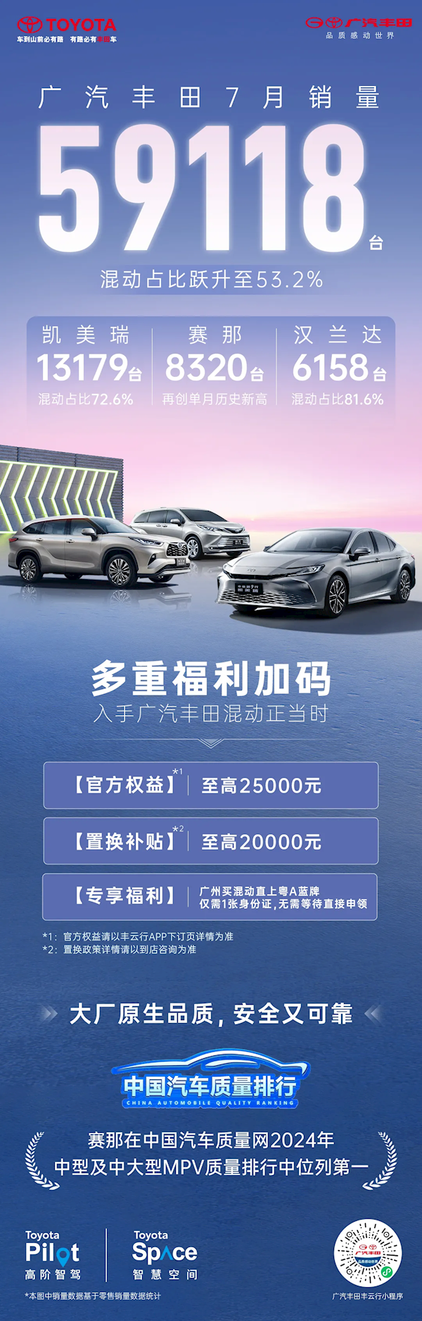 混動(dòng)占比超一半 廣汽豐田7月銷量59118臺(tái)：下降17.1%