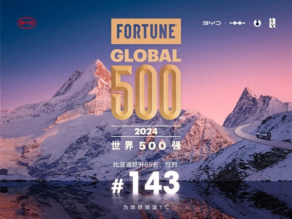 上升快車企！比亞迪攀升2024年《財富》世界500強第143位
