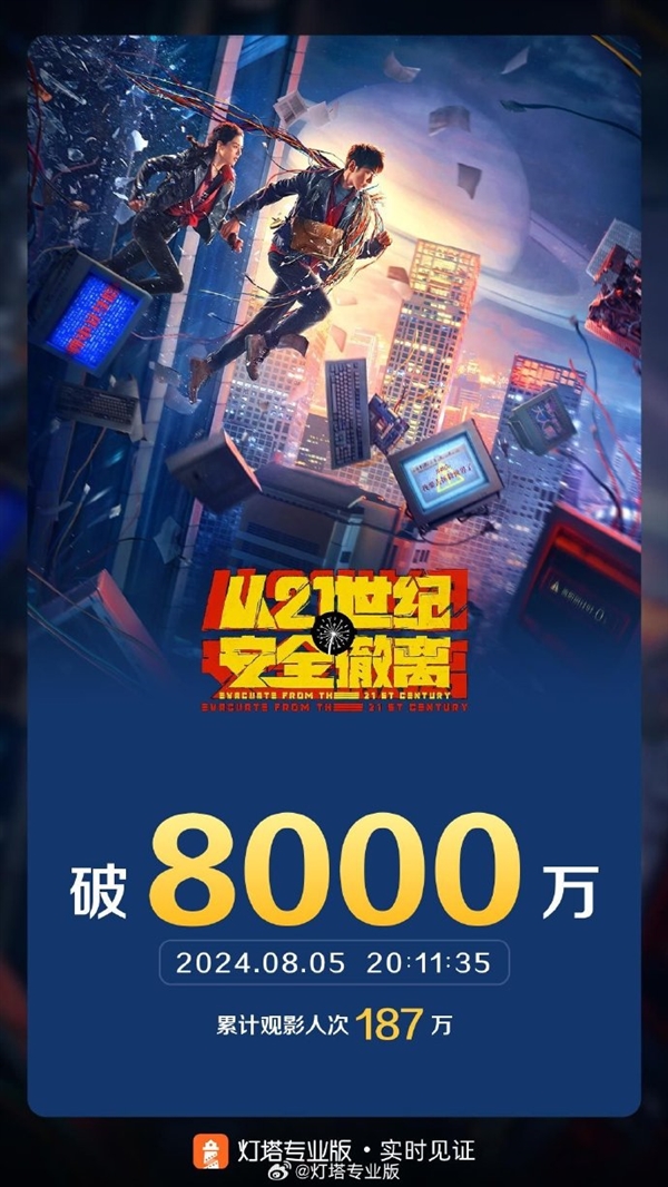 張若昀首部科幻喜劇片 《從21世紀安全撤離》票房破8000萬
