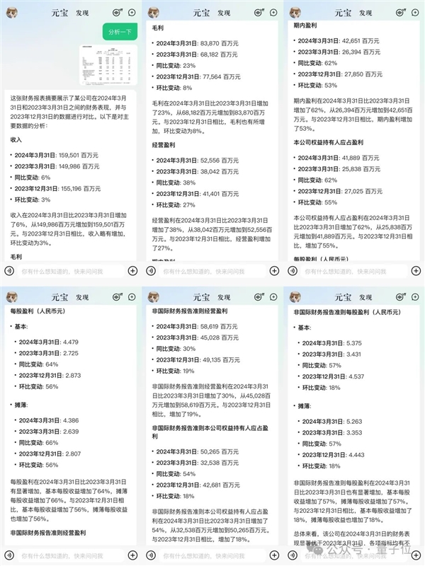 強國產多模態剛剛易主！騰訊混元把GPT-4/Claude-3.5/Gemini-1.5都超了