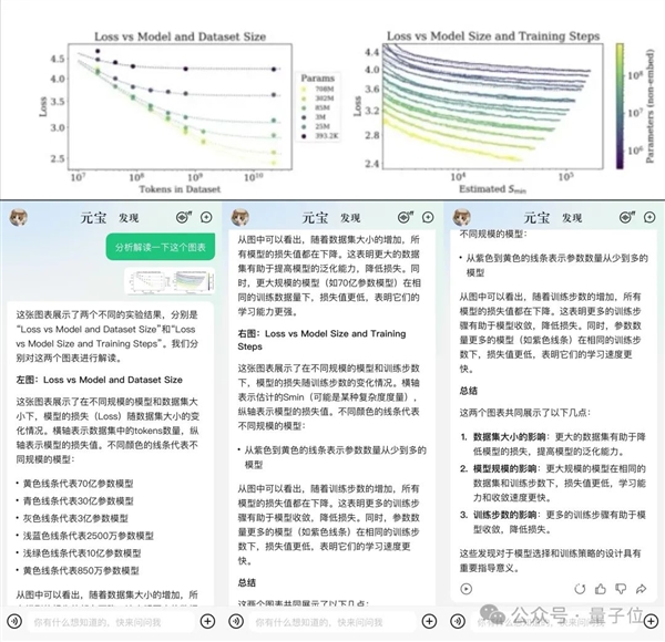 強國產多模態剛剛易主！騰訊混元把GPT-4/Claude-3.5/Gemini-1.5都超了
