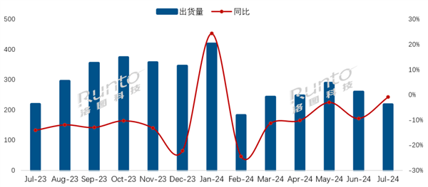 海信奪7月電視出貨量第一 華為成功擠進第二陣營
