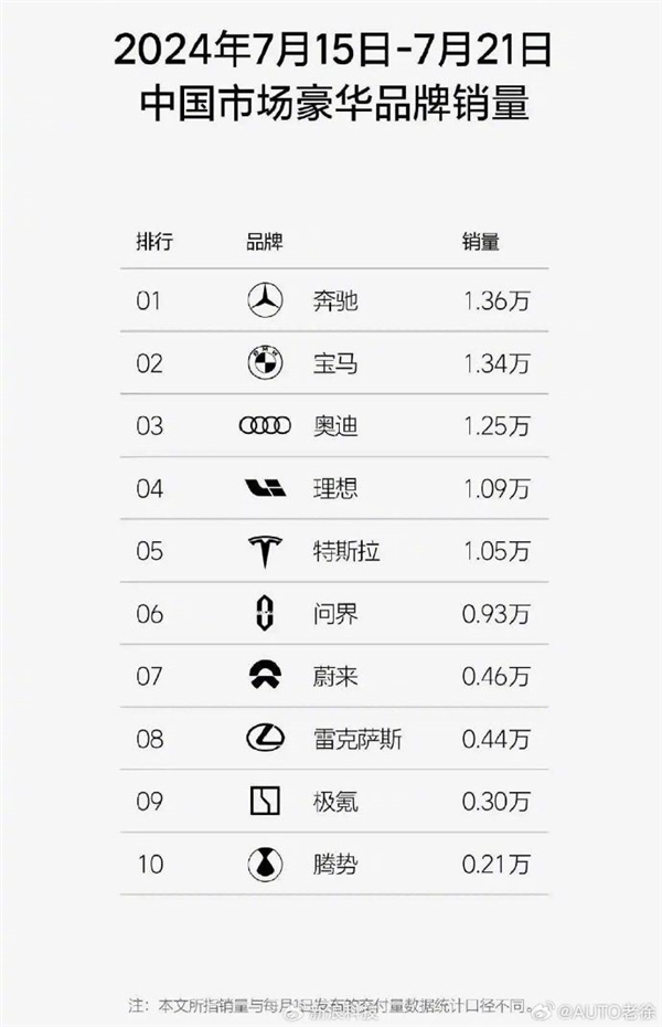 你搶著買了嗎！奔馳寶馬奧迪中國退出價格戰(zhàn)后：漲價還賣更好了