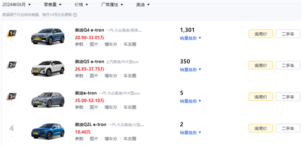奧迪新能源要在中國換車標！沒有“四個圈”你還買嗎？