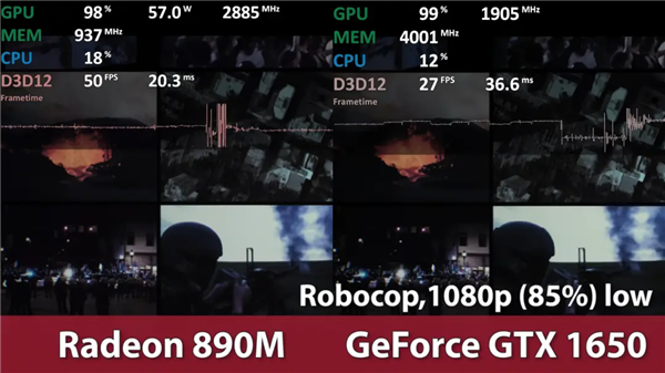 AMD RDNA 3.5核顯游戲實測！Radeon 890M超越獨顯GTX 1650