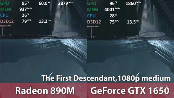 AMD RDNA 3.5核顯游戲實測！Radeon 890M超越獨顯GTX 1650