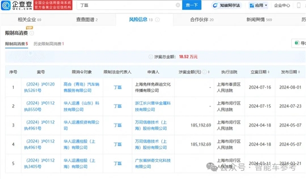 高合自救失利！70億救命錢去向成謎：法院出手干預重整