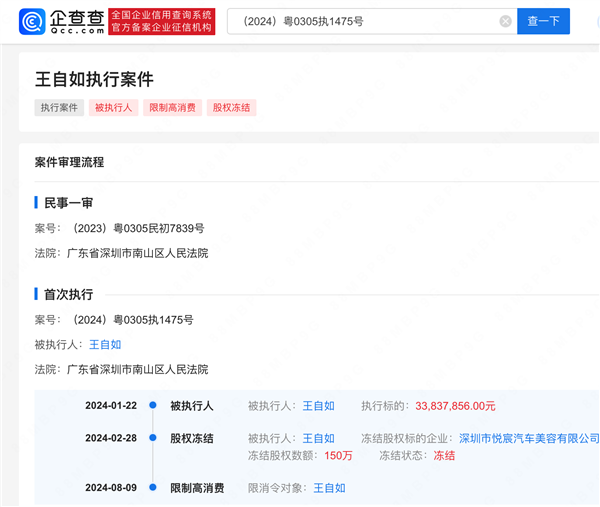 強制執行3383萬！王自如被限制高消費細節曝光：不能旅游度假、不能坐G字頭高鐵