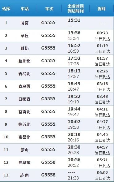 特別的G5555次高鐵：6小時畫個圈 從濟南到濟南