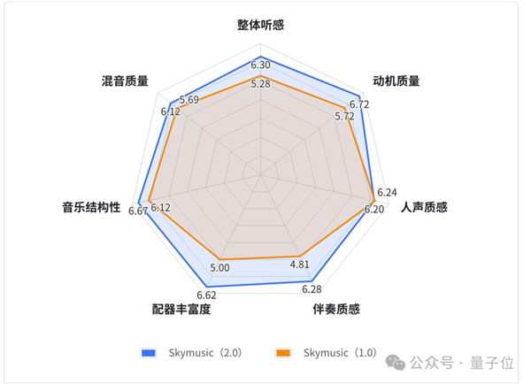 全球首個AI流媒體音樂App來了 中國造的
