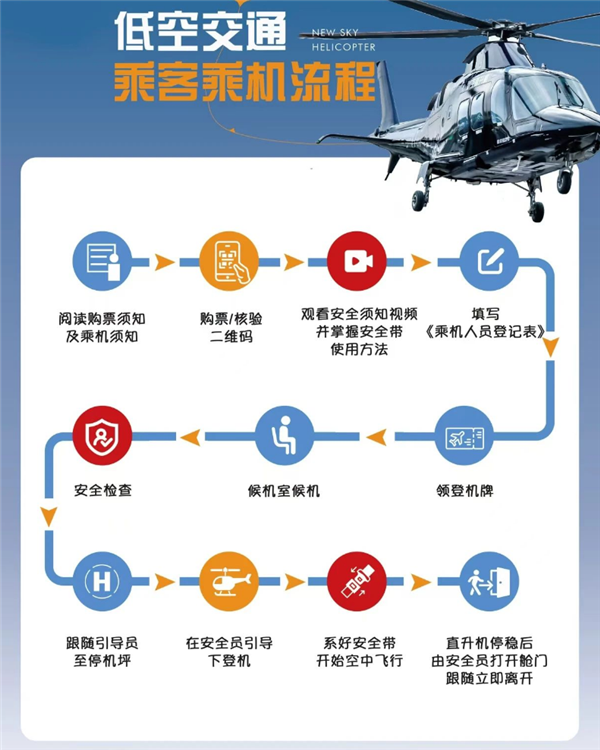 全國首條低空城際航線開通！上海浦東到昆山能打飛的了：低1600元