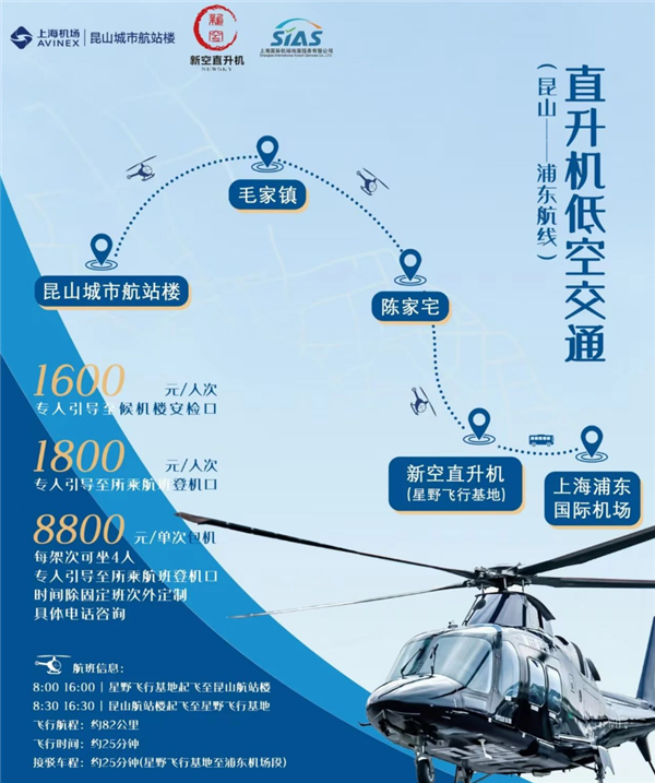 全國首條低空城際航線開通！上海浦東到昆山能打飛的了：低1600元