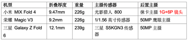 手機(jī)影像進(jìn)階的秘密武器：徠卡之外 小米還有個(gè)大招被低估了