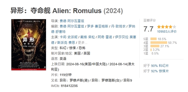 嚇哭孩子引爭議！《異形：奪命艦》豆瓣開分7.7：口碑反轉(zhuǎn)