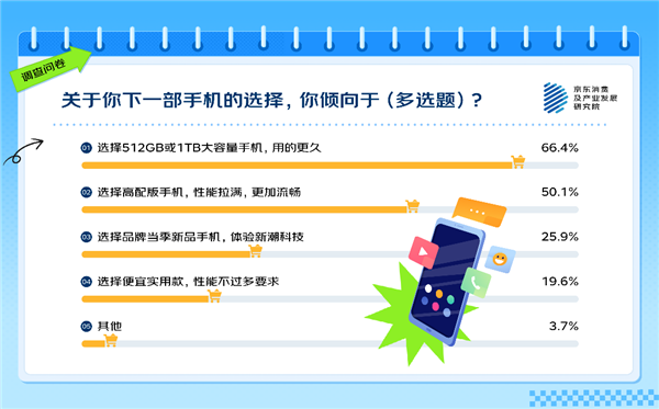 你覺得多大才夠用 63%的人有手機存儲焦慮！APP是罪魁禍首