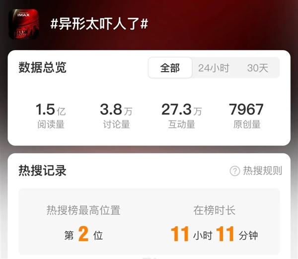 惡心、驚悚……《異形》中的生物體到底有多恐怖？