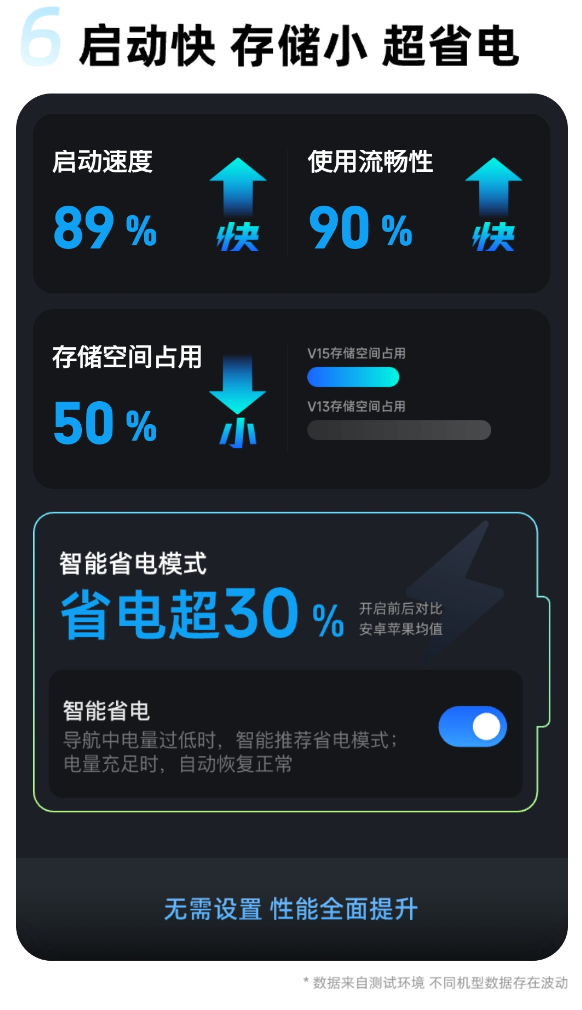 高德地圖發(fā)布V15.00.0嘗鮮版：支持北斗衛(wèi)星無網(wǎng)導(dǎo)航、衛(wèi)星求救