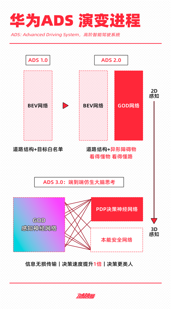 抄不了特斯拉的作業 蔚小理華可咋整