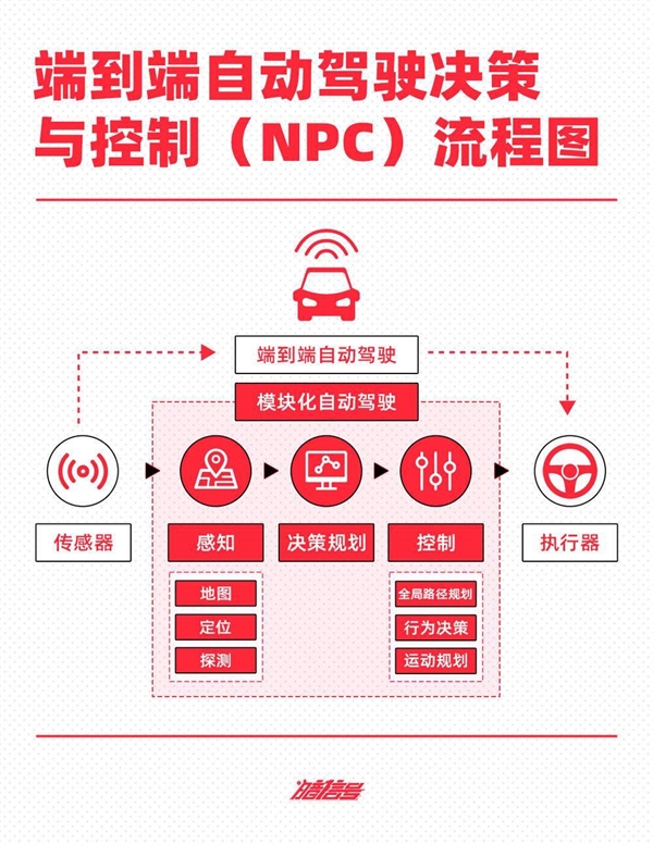 抄不了特斯拉的作業 蔚小理華可咋整