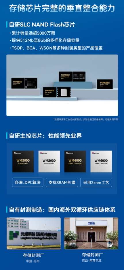 江波龍自研芯片新進展：NAND Flash技術(shù)邁入2xnm新時代
