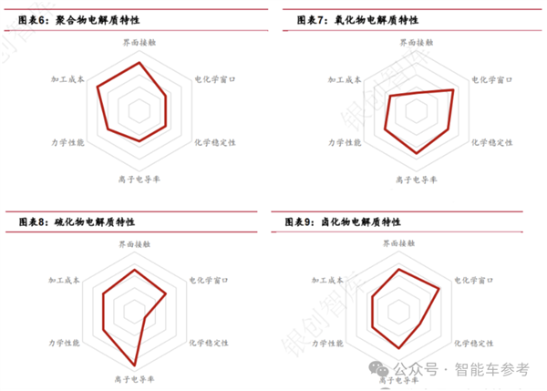 長安數(shù)億押注固態(tài)電池！能量密度超4680電池3倍、全球高！
