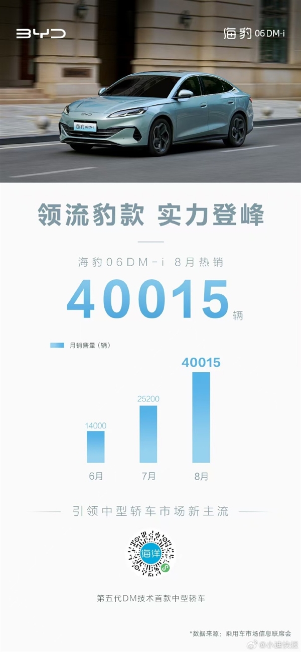 比亞迪海豹逆風翻盤！9.98萬海豹06 DM-i月銷破4萬