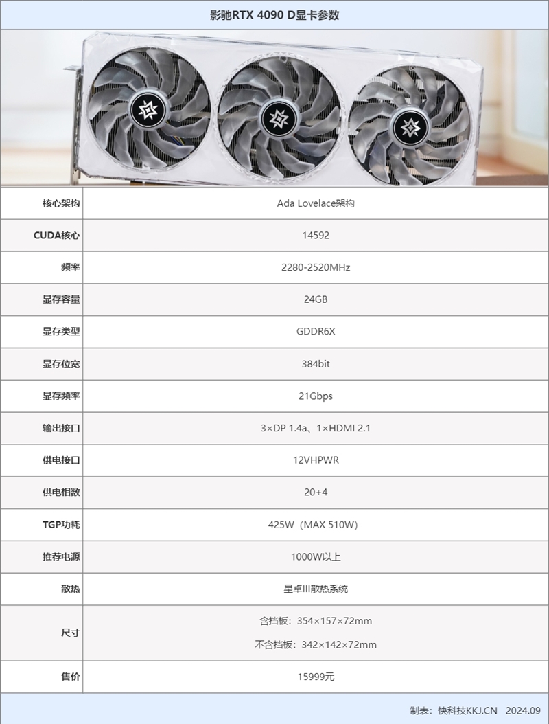 高顏值下游戲生產(chǎn)力全能！影馳RTX 4090D星曜顯卡評(píng)測(cè)：4K畫質(zhì)全開(kāi)通殺