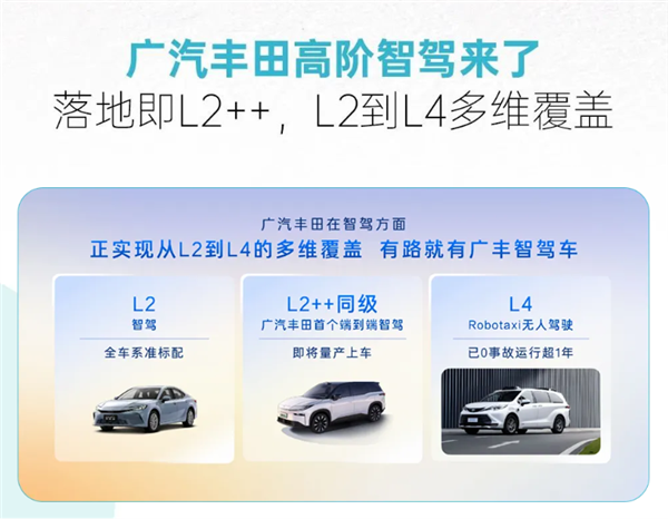 廣汽豐田8月銷量63028臺(tái)！將攜手華為、騰訊等打造中國(guó)專屬智能座艙