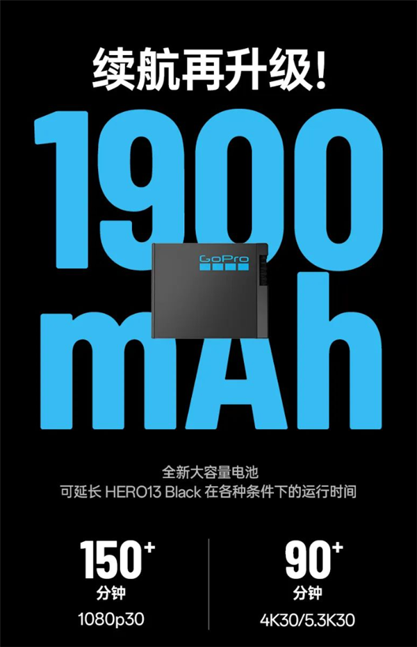 3298元！GoPro Hero 13發布：支持4K/120錄制、唯一內置GPS