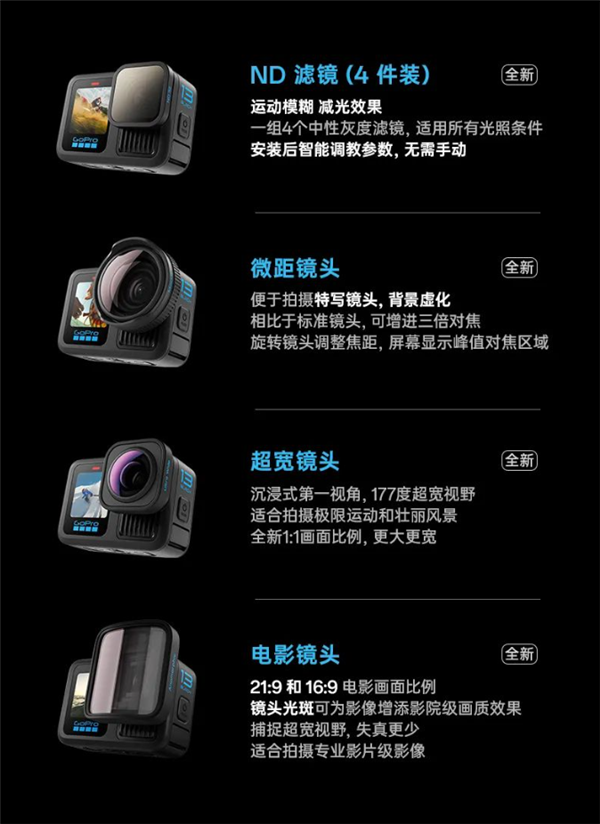 3298元！GoPro Hero 13發布：支持4K/120錄制、唯一內置GPS