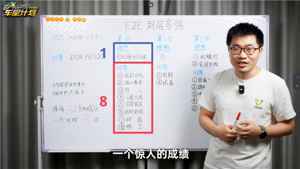 國產智駕之爭！理想端到端VS華為ADS 2.0：結果大跌眼鏡