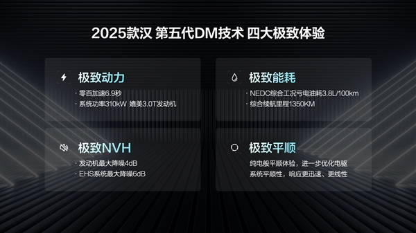第五代DM混動上車 油耗3字開頭！2025款比亞迪漢上市：16.58萬起
