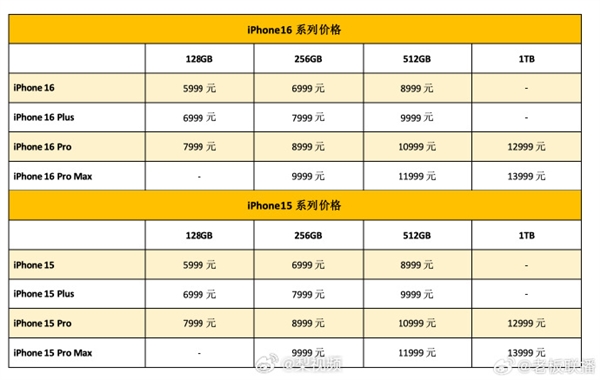 蘋果16登場后！華為三折疊屏新機準備就緒：下午亮相、近330萬人預約