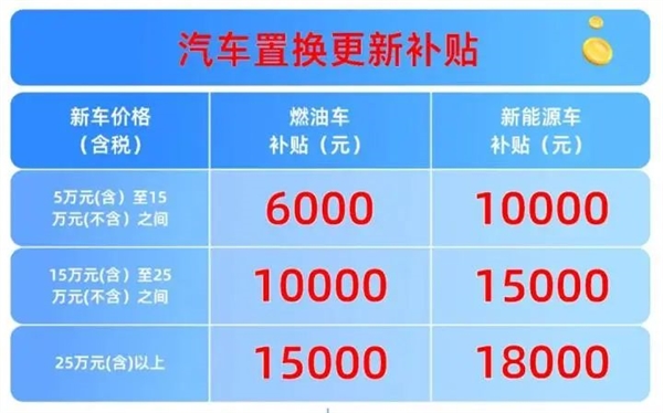 高1.8萬！杭州加大汽車以舊換新補(bǔ)貼力度 小米SU7要排隊(duì)等20周