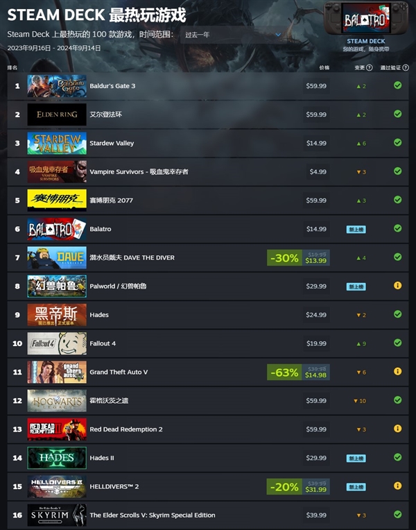 Steam Deck會過時嗎？