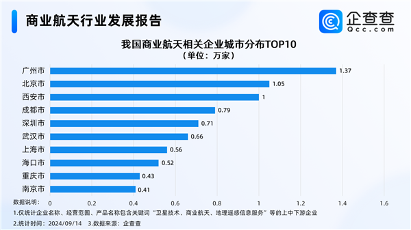 中國可重復(fù)使用運(yùn)載火箭大突破 商業(yè)航天迎來萬億級市場