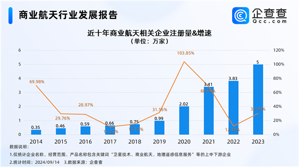 中國可重復(fù)使用運(yùn)載火箭大突破 商業(yè)航天迎來萬億級市場