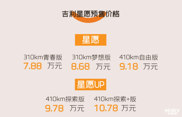 十萬級純電轎車教科書！吉利星愿穩了：爆款預定
