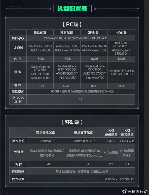 吳彥祖代言！騰訊FPS大作《三角洲行動(dòng)》開(kāi)啟預(yù)下載：GTX 660還能一戰(zhàn)