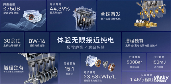 小鵬等純電品牌將要擁抱增程：增程哪里好 原因揭開