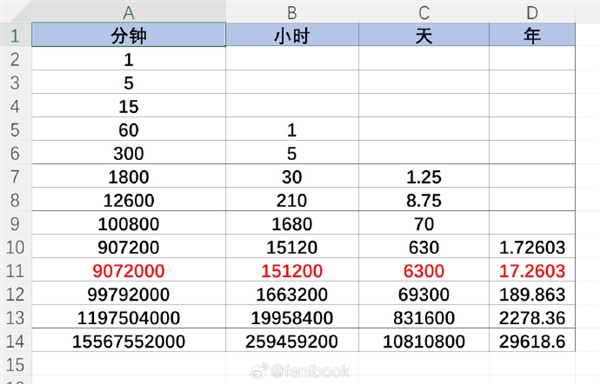 鎖了十年的iPhone解鎖沖上熱搜：蘋果回應 網友吐槽經不起推敲