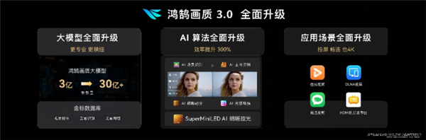 華為史上大智慧屏！華為智慧屏V5 Max110發布：110寸巨幕售價69999元