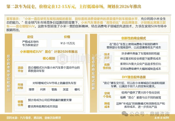 SUV越看越有法拉利味道！小米兩款新車細節曝光：價格預計12-15萬起、有增程