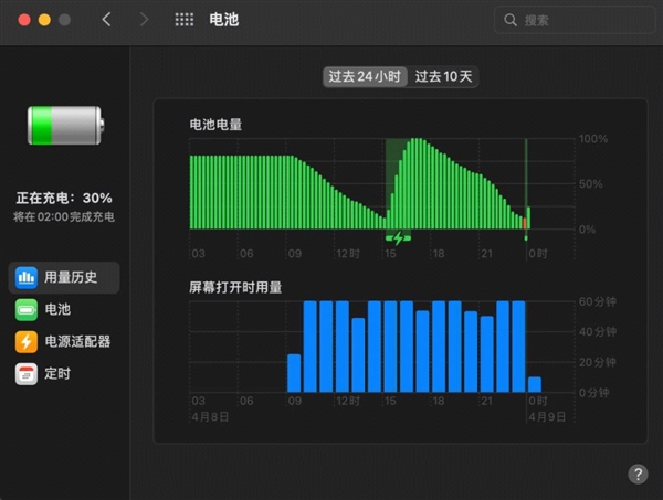 被Windows筆記本折騰N年 換到MacBook后香爆了