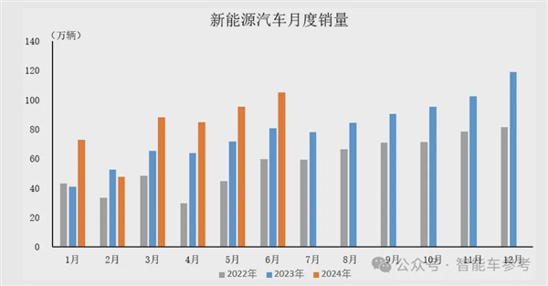 寶馬崩了：利潤(rùn)大跌10% 降價(jià)丟品牌不降沒銷量！