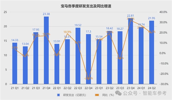 寶馬崩了：利潤(rùn)大跌10% 降價(jià)丟品牌不降沒銷量！