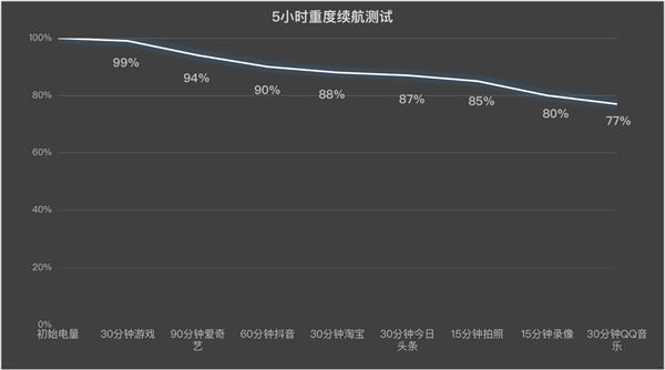 iQOO Z9 Turbo+上手：性能猛獸+續(xù)航怪獸
