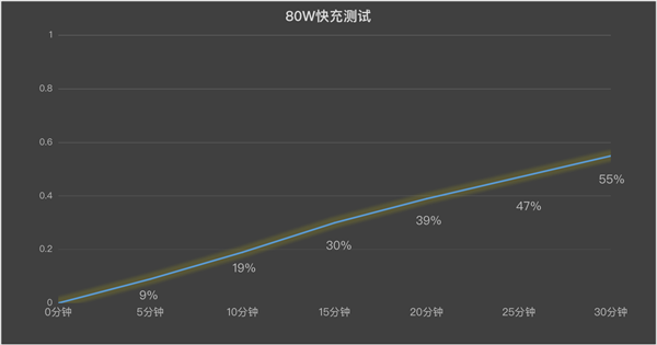 iQOO Z9 Turbo+上手：性能猛獸+續(xù)航怪獸
