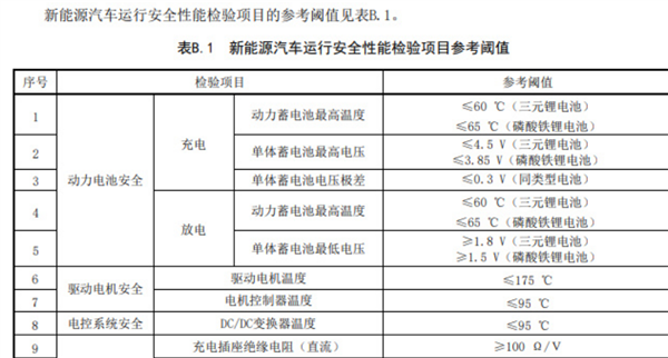 細節公布！明年3月起新能源汽車也要年檢了：包含增程