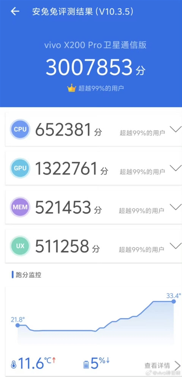 300萬跑分不是終點！vivo X200首發天璣9400：性能激進